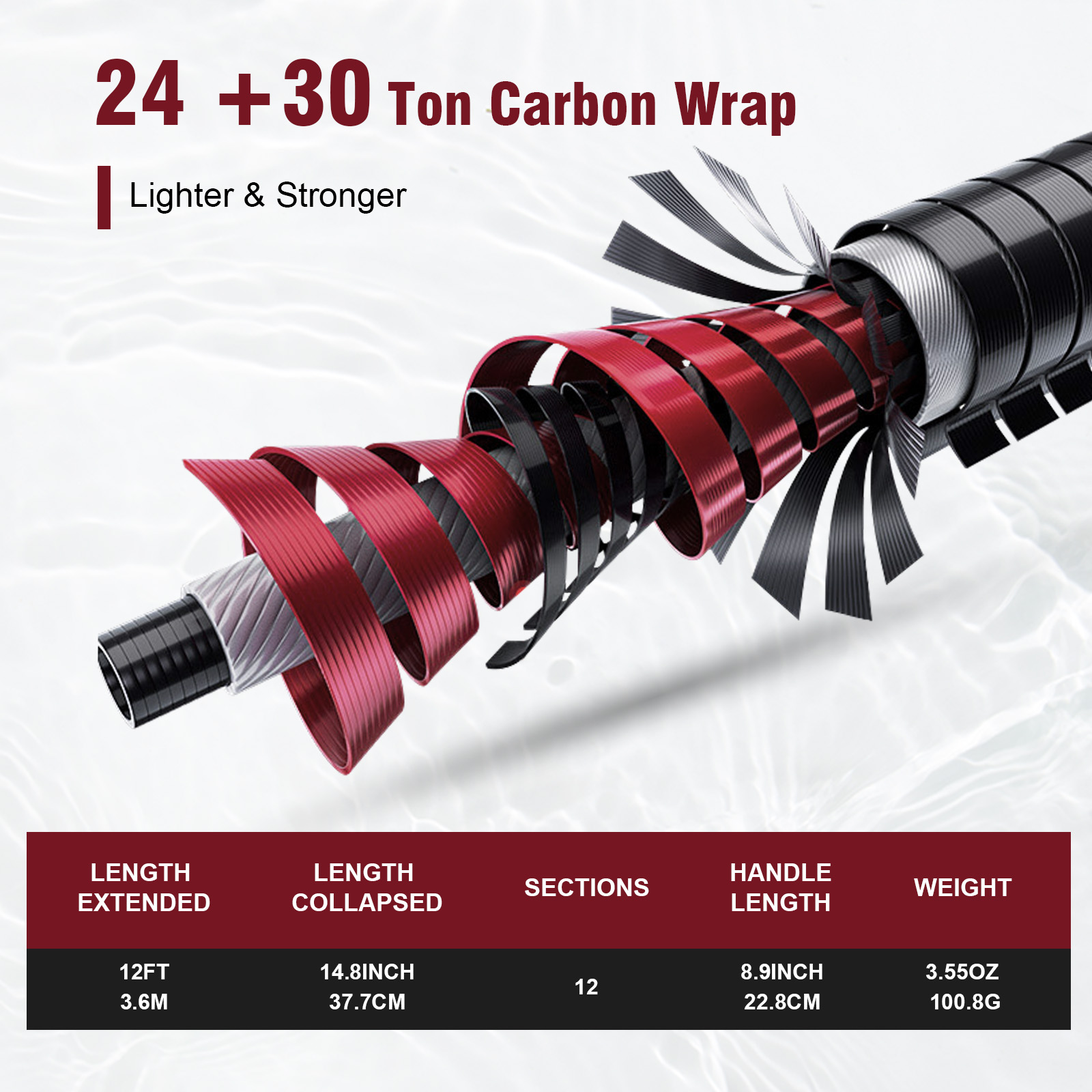 ชุดคันเบ็ดตกปลาเท็นคาระ Goture - Fishing Rod Building Kit บทวิจารณ์และราคา