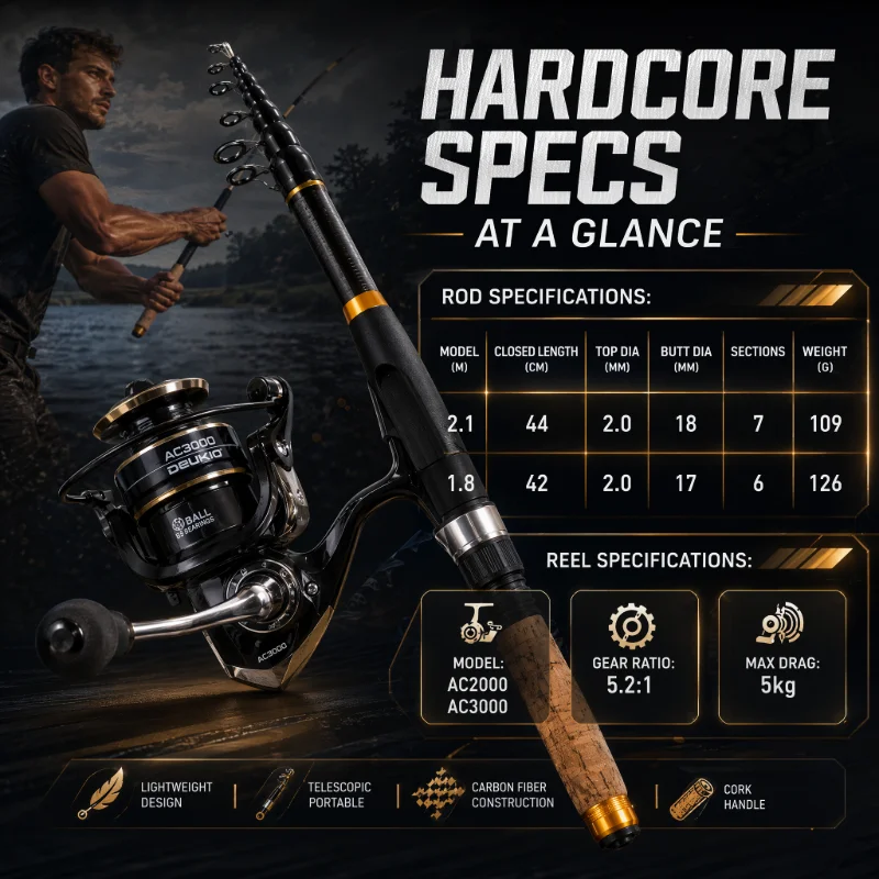 ชุดคันเบ็ดตกปลา DEUKIO พร้อมอุ - Fishing Rod Spinning บทวิจารณ์และราคา