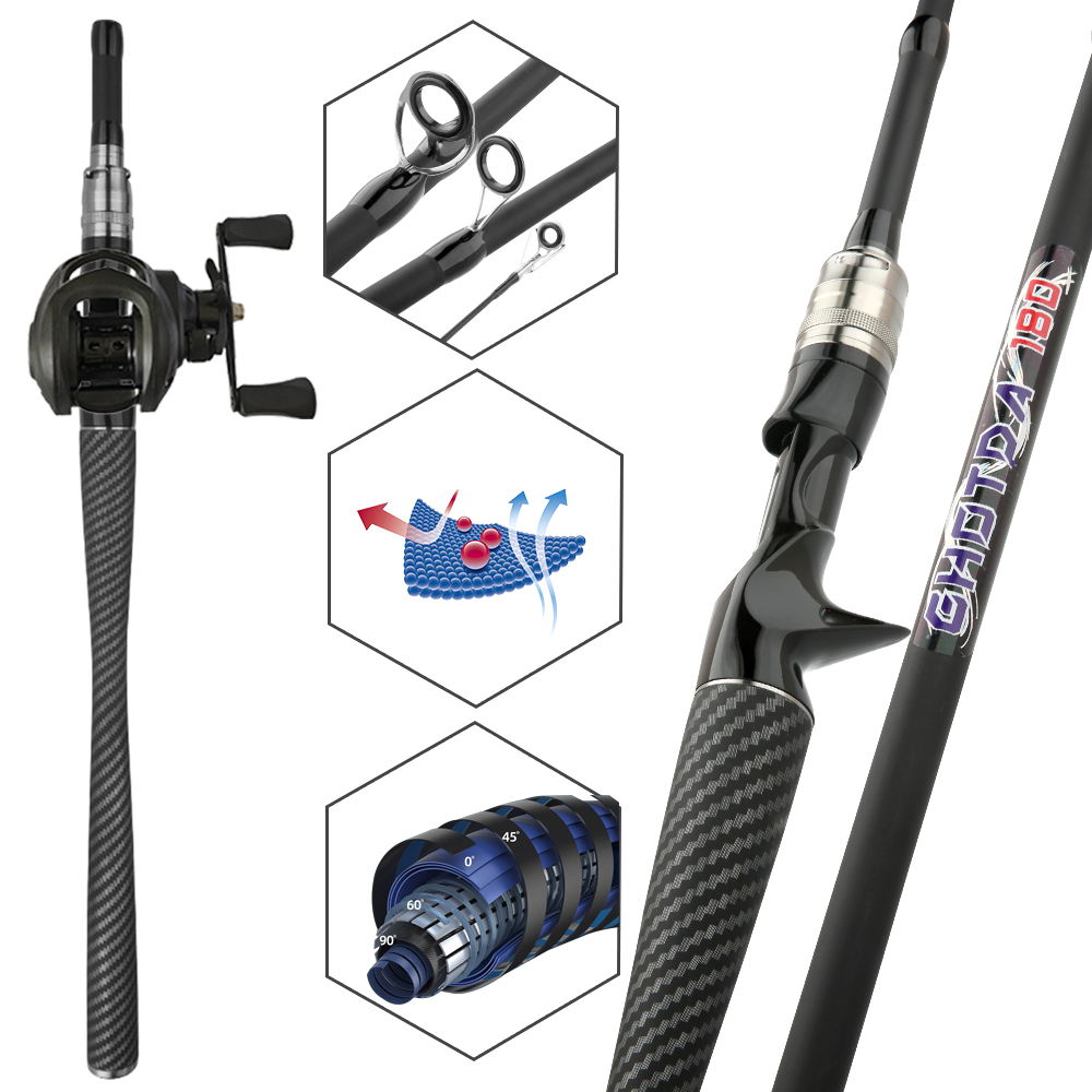 ชุดอุปกรณ์ตกปลา คันเบ็ดและรอกต - Fishing Rod Building Kit บทวิจารณ์และราคา